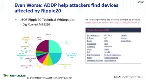 物聯(lián)網(wǎng)中的DDoS新型反射攻擊研究 綠盟科技劉文懋在RSAC的深度洞察